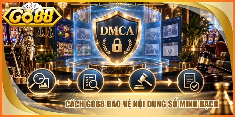 Cách Go88 bảo vệ nội dung số minh bạch