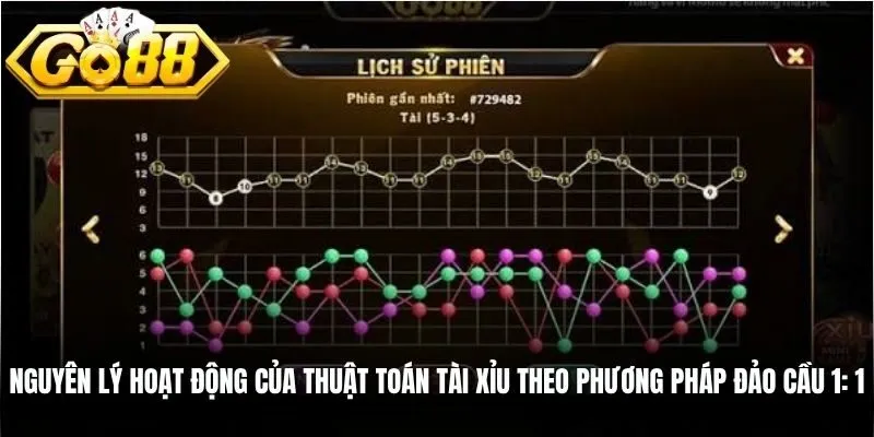 Nguyên lý hoạt động của thuật toán Tài xỉu theo phương pháp đảo cầu 1: 1