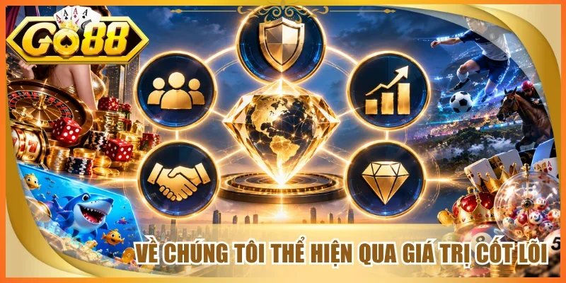 Về chúng tôi thể hiện qua giá trị cốt lõi
